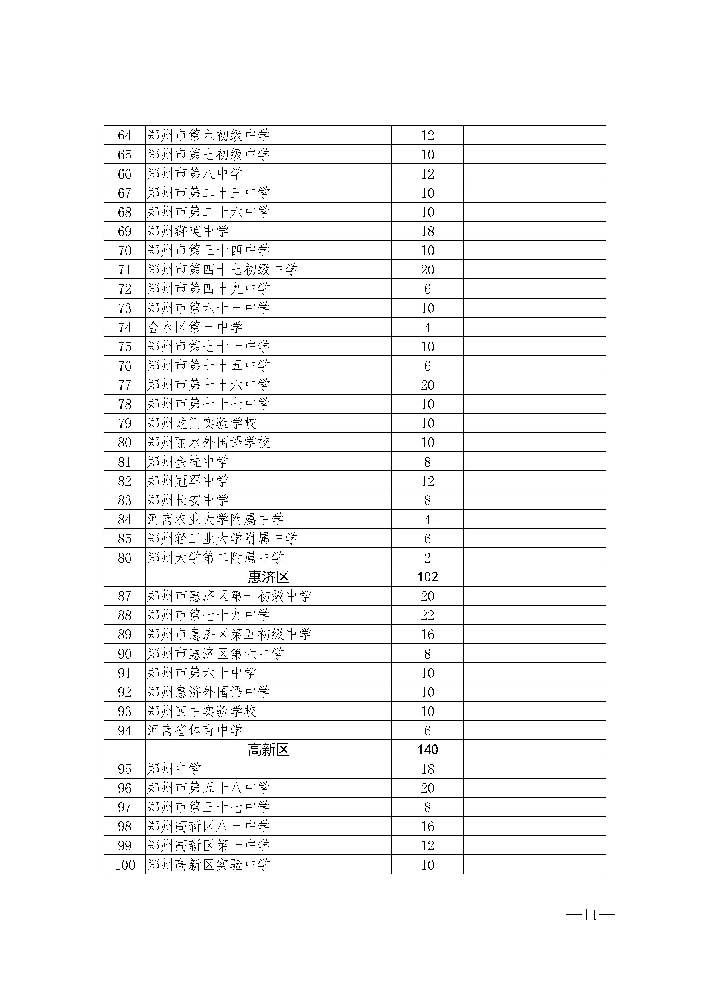 360分本科學校_高考360分可以上本科嗎_高考分數(shù)線360能去本科嗎