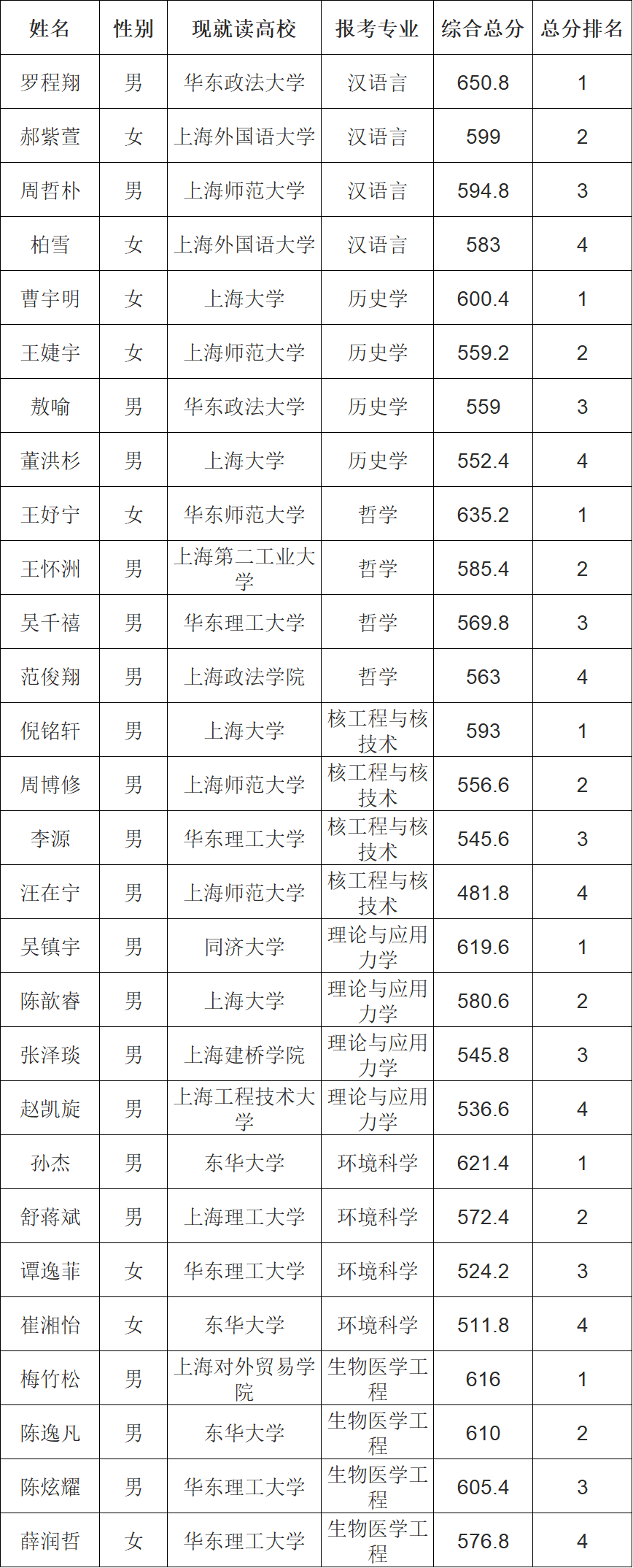 成都衛校招生_成都衛校招生_成都衛校招生