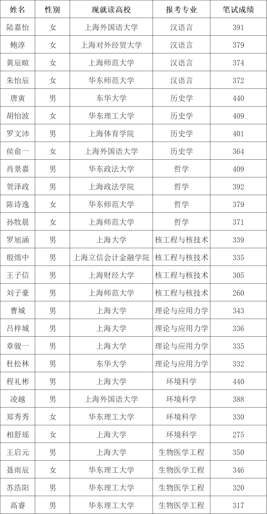 成都衛校招生_成都衛校招生_成都衛校招生