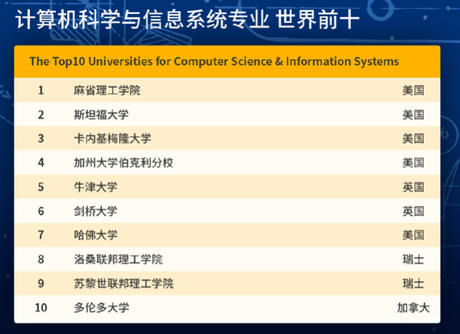 化學排名專業有哪些_化學專業排名_化學排名專業的大學