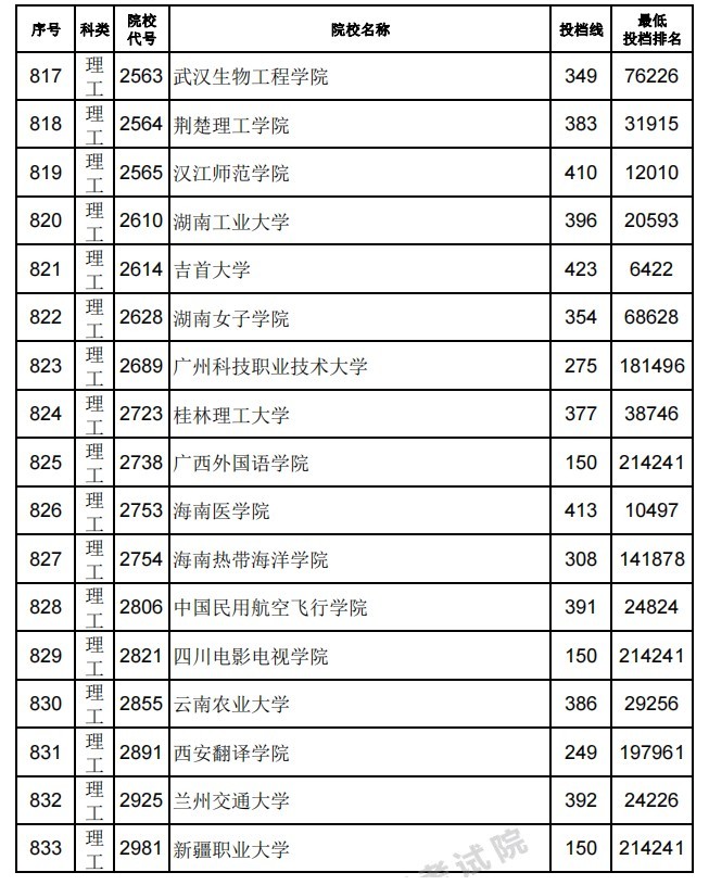 吉林高考成績發布時間_吉林高考成績_吉林高考成績查詢2023