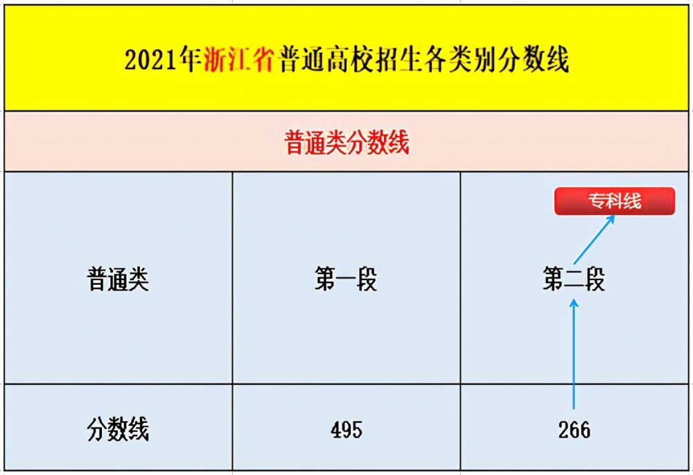 吉林高考成績查詢2023_吉林高考成績發布時間_吉林高考成績