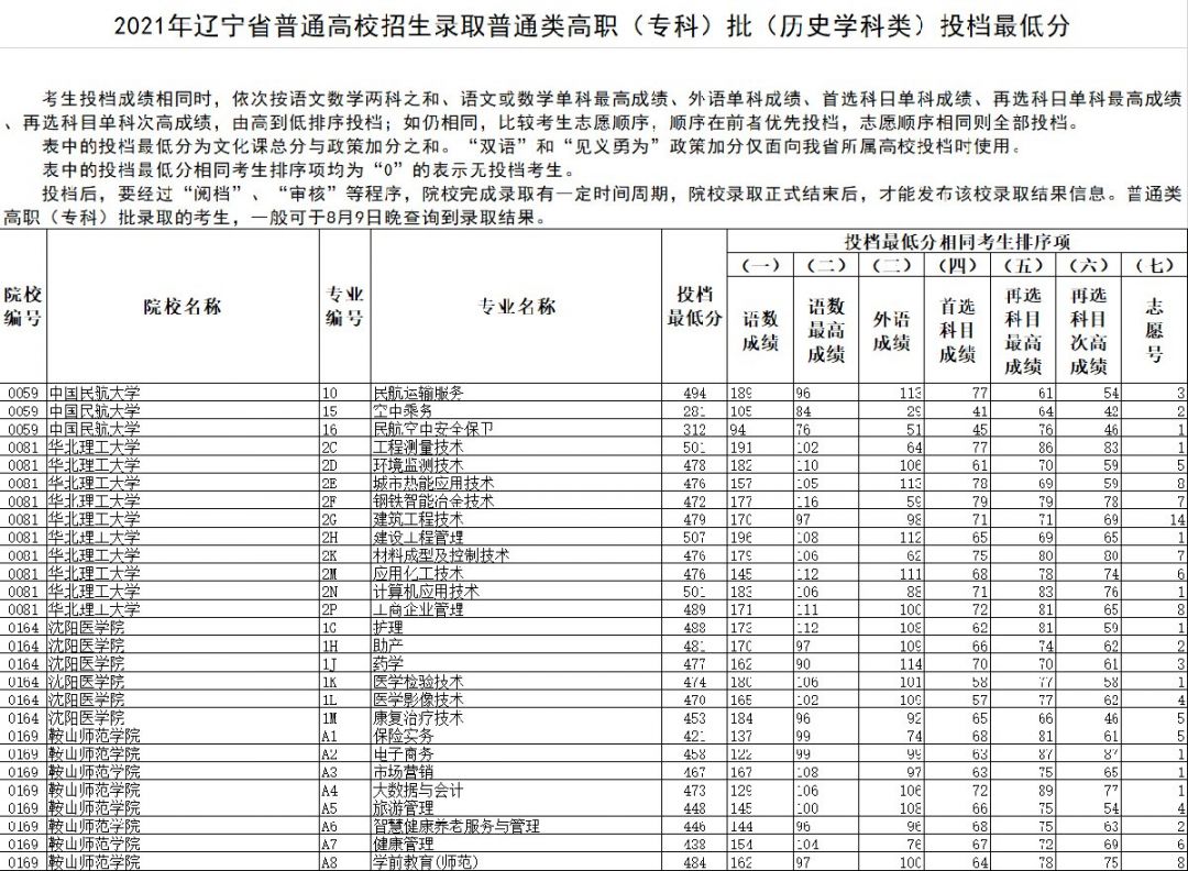 吉林高考成績_吉林高考成績發布時間_吉林高考成績查詢2023