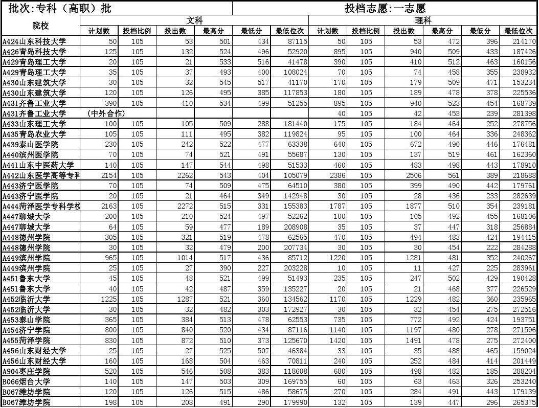 吉林高考成績_吉林高考成績發布時間_吉林高考成績查詢2023