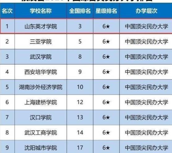 北京國際學校排名_北京國際學校排名_北京國際學校排名