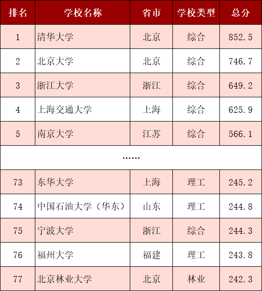 北京國際學校排名_北京國際學校排名_北京國際學校排名