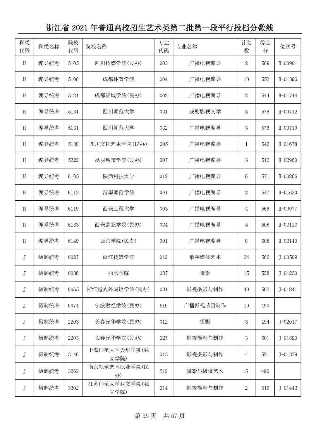 吉林分數動畫學院線多少分_吉林動畫學院分數線_吉林動畫最低錄取分數線