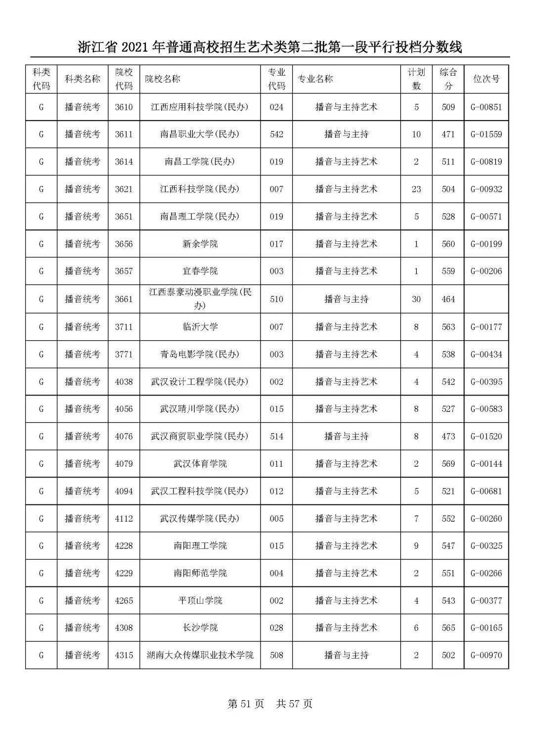 吉林分數動畫學院線多少分_吉林動畫學院分數線_吉林動畫最低錄取分數線