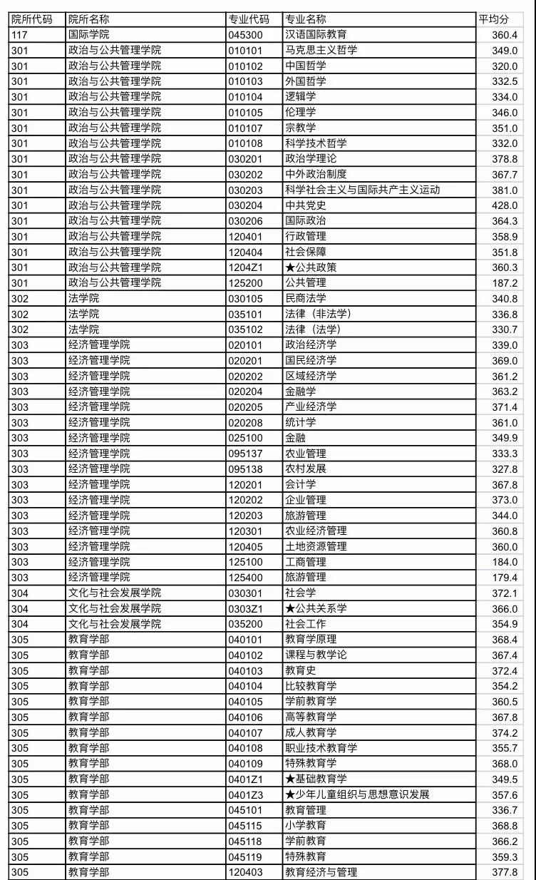 美國大學排名2023_2022美國大學_美國排名23的大學