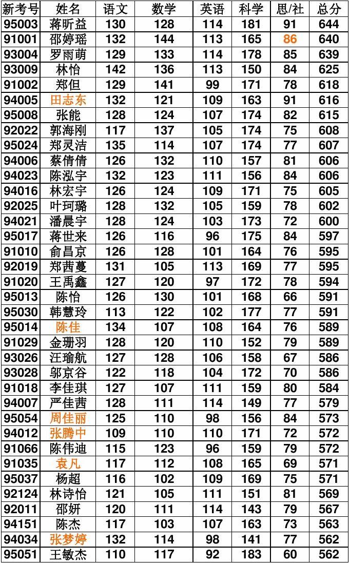排名前十的美國大學_美國大學排名_top50美國大學排名