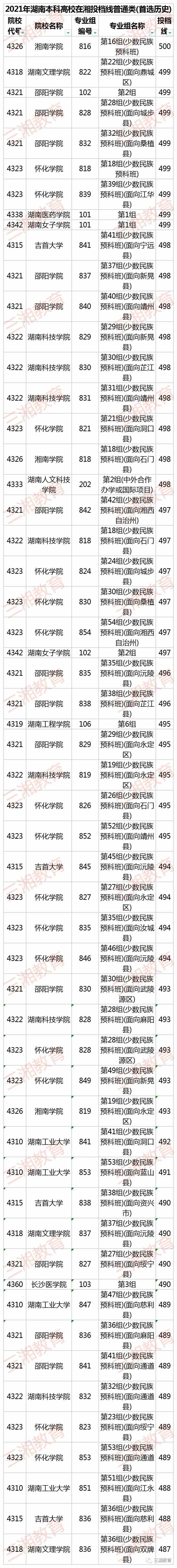 排名前十的美國大學_美國大學排名_top50美國大學排名