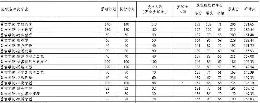 top50美國大學排名_排名前十的美國大學_美國大學排名