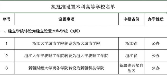 政法大學(xué)北京錄取分?jǐn)?shù)線_政法大學(xué)北京要考多少分才能上_北京政法大學(xué)
