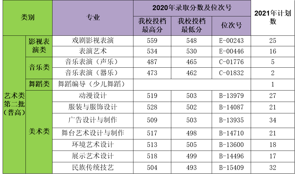 吉林高考分?jǐn)?shù)線2024_吉林高考分?jǐn)?shù)線2024_吉林高考分?jǐn)?shù)線2024