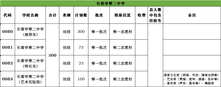 吉林省的高考成績_吉林高考成績省排名_吉林省高考成績