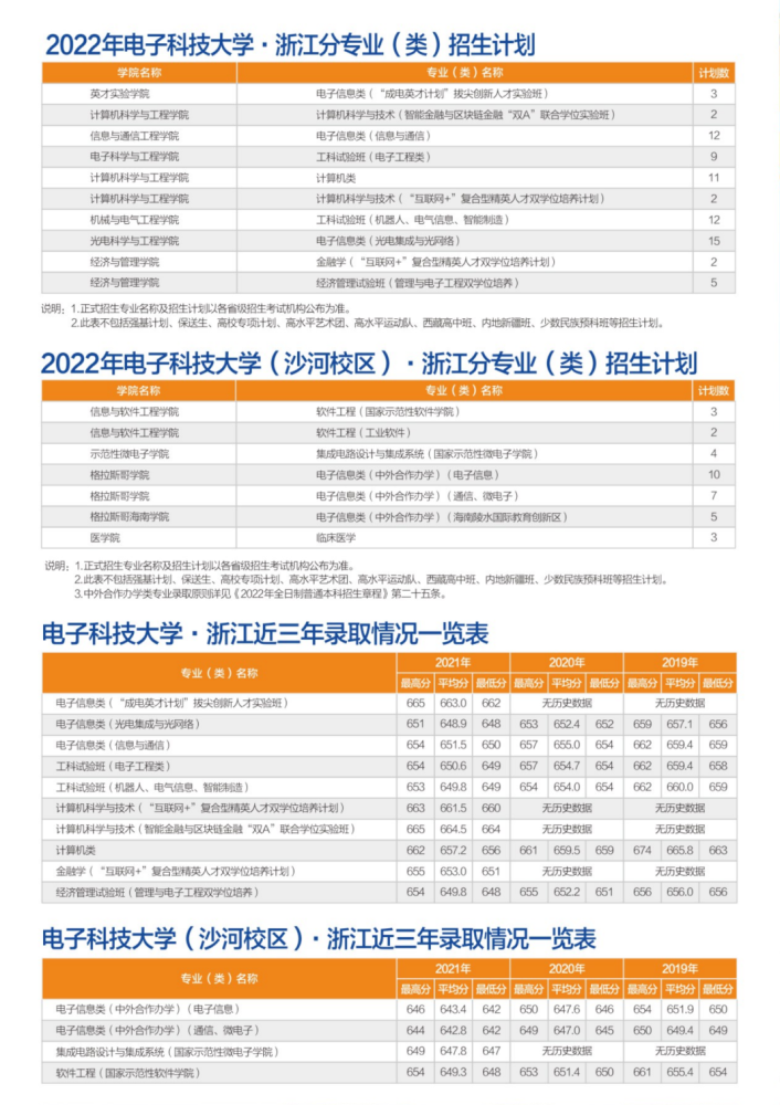 湖南鐵道科技職業(yè)技術學院_湖南電子科技職業(yè)學院_湖南鐵道職業(yè)技術學院學院代碼