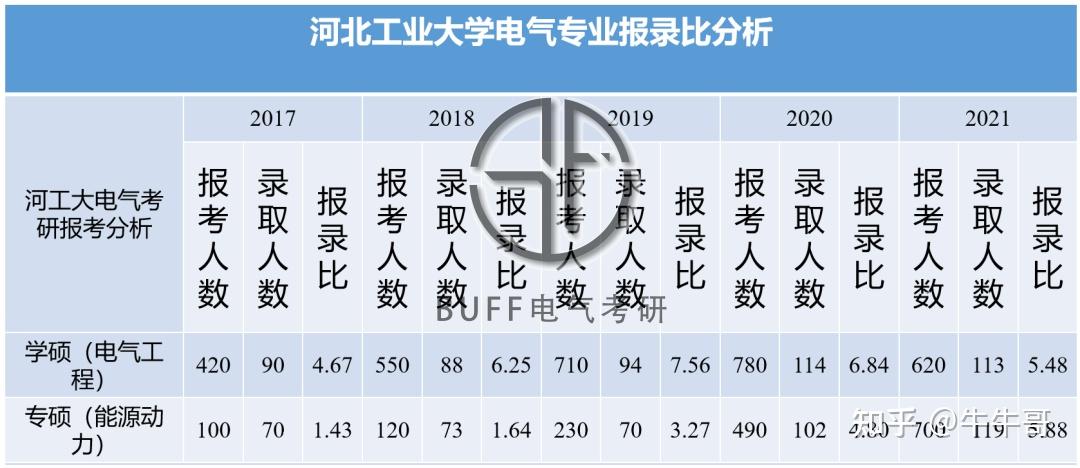 2023河北工業(yè)研究生院最新要求_2023河北工業(yè)研究生院最新要求_2023河北工業(yè)研究生院最新要求