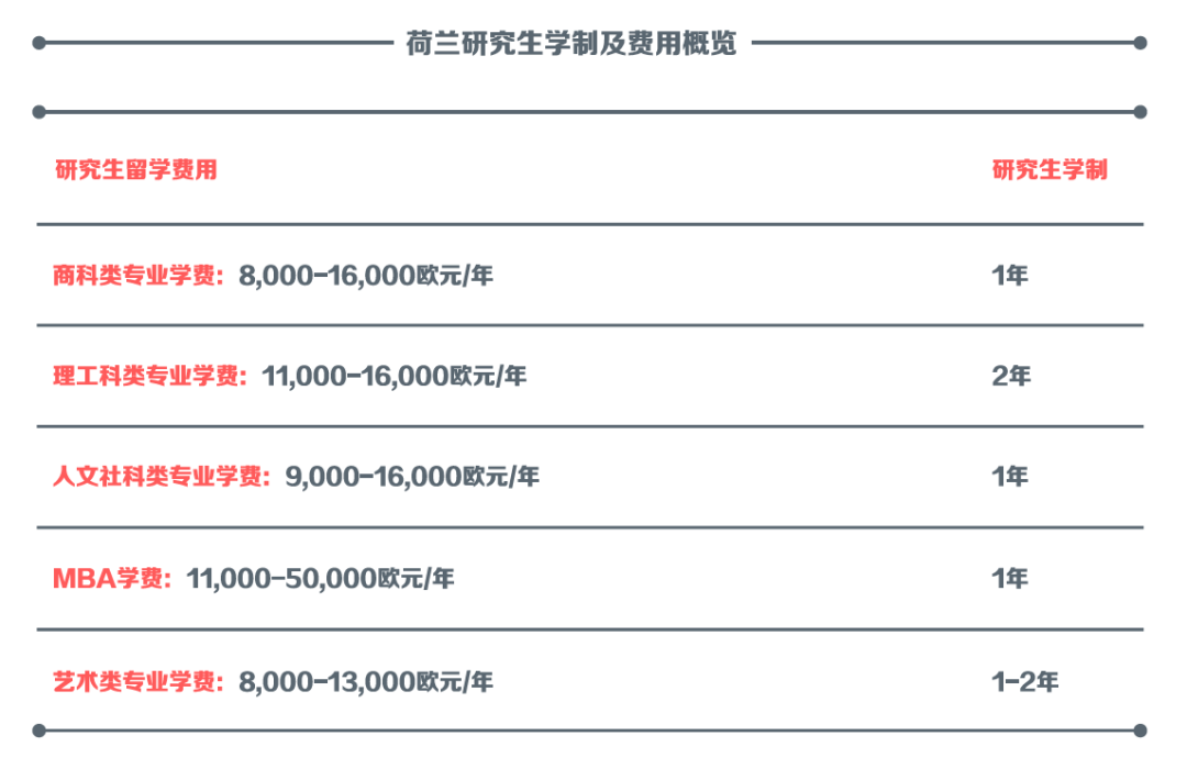 新加坡高中留學費用_留學新加坡高中費用高嗎_新加坡高中留學費用多少