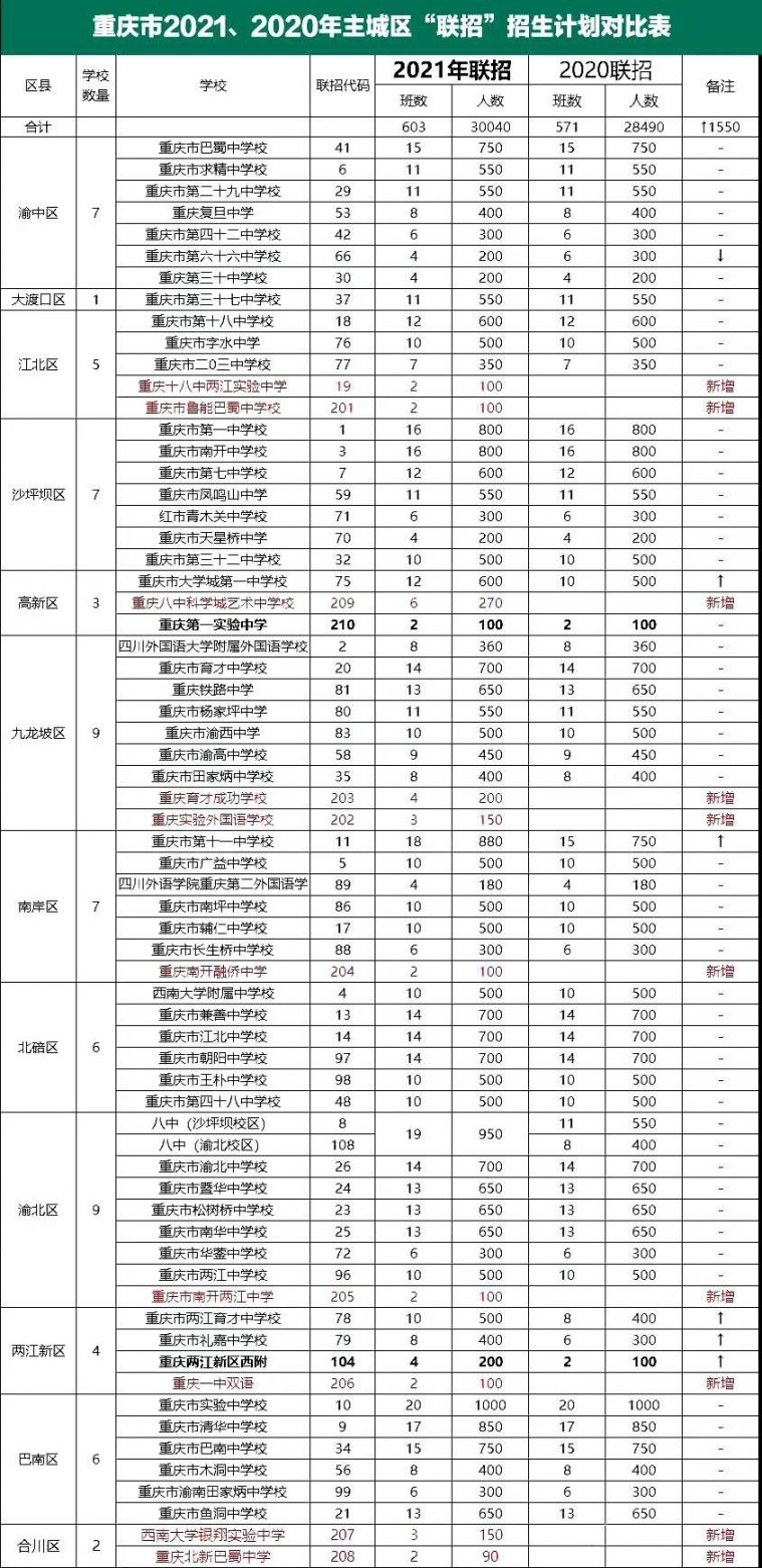 重慶兩江中學如何_重慶市兩江中學_重慶兩江中學喜報