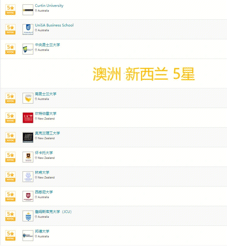 排名大學(xué)美國_2021美國top30大學(xué)_美國大學(xué)排名203