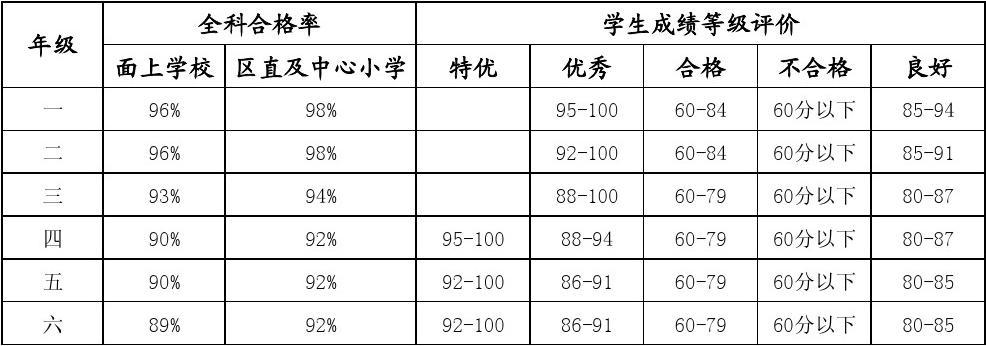 排名大學(xué)美國_美國大學(xué)排名203_2021美國top30大學(xué)