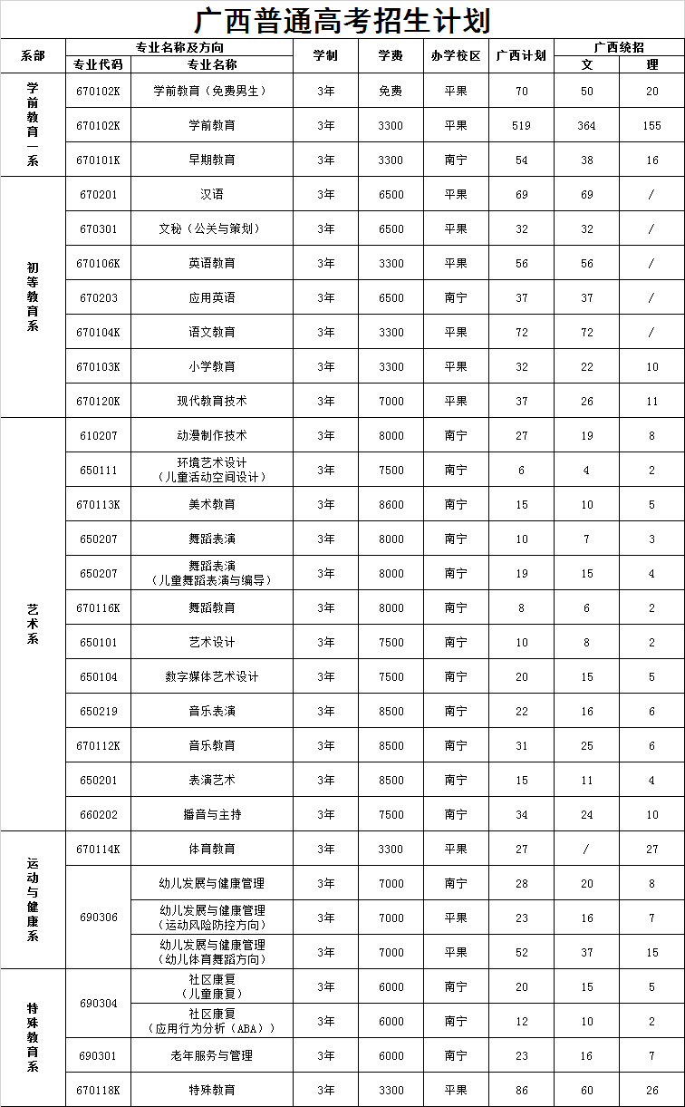 福建師范大學分數(shù)線_福建省各師范大學錄取分數(shù)線_師范類大學福建招生分數(shù)線