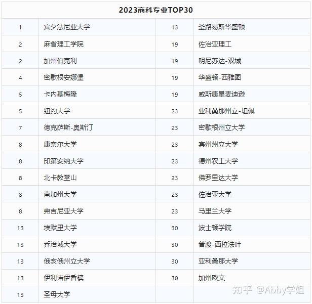 計算機專業排名_專業排名計算機_計算機排名專業學校