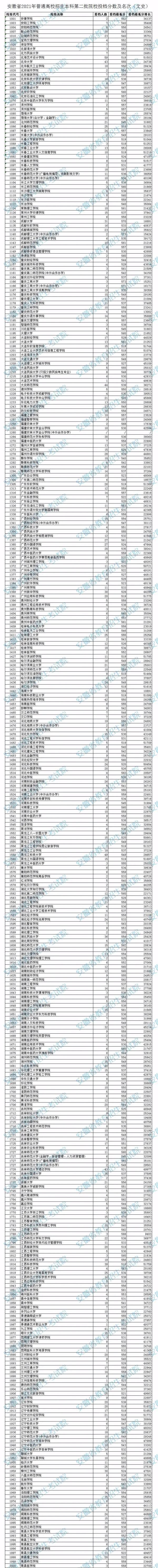 理科專業排名_理科專業大學排名_理科專業排行