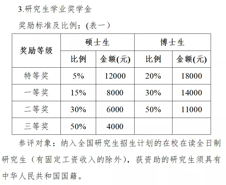 新加坡大學(xué)管理學(xué)碩士_新加坡管理大學(xué)_新加坡大學(xué)管理專業(yè)