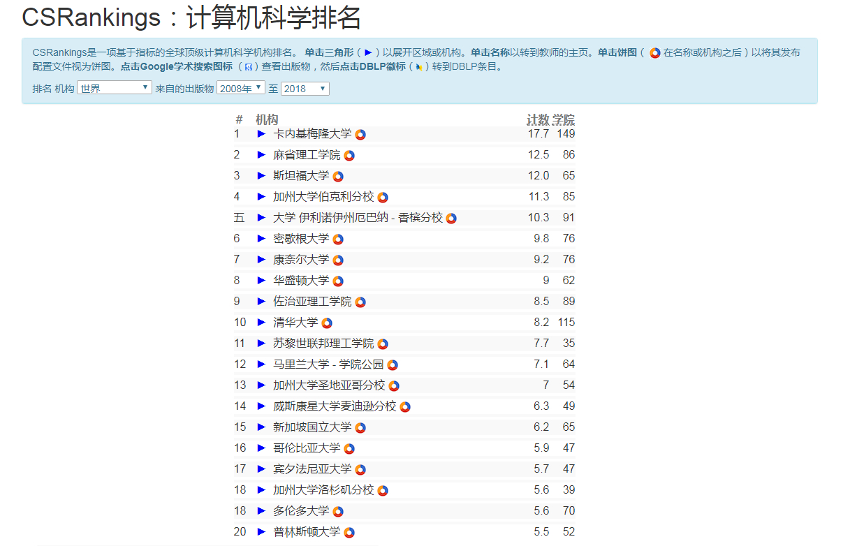 計算機排名大學專業(yè)前十_計算機專業(yè)大學排名_計算機專業(yè)排名的大學