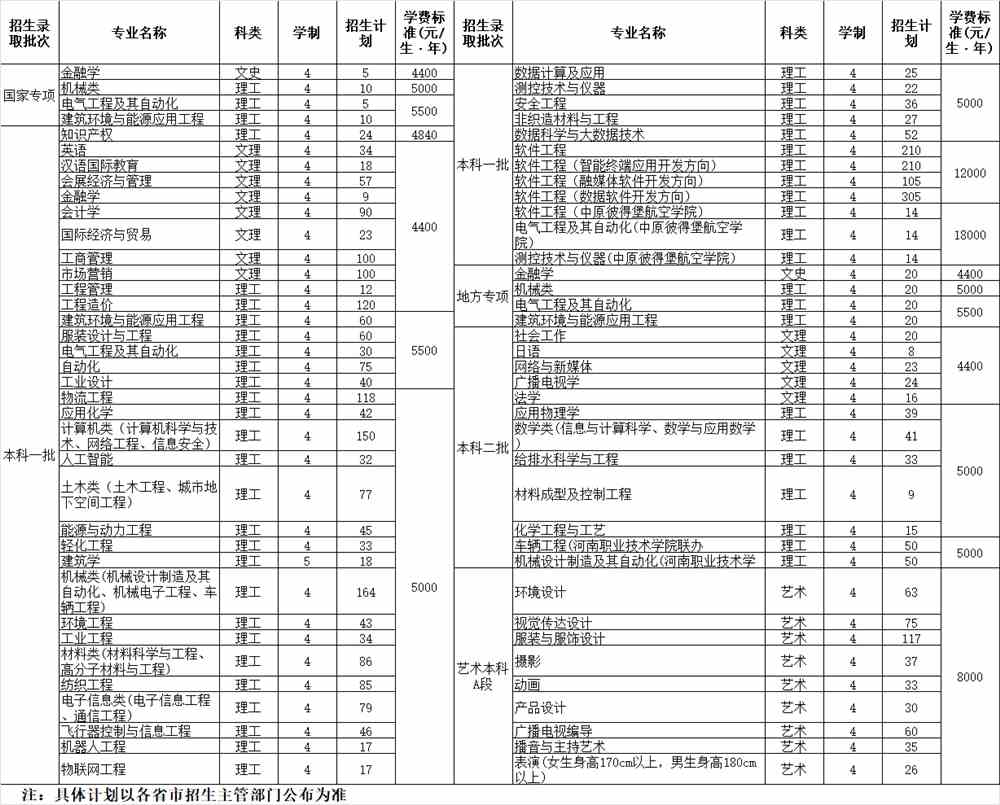 排名建筑學專業的大學_建筑學專業排名_建筑學專業排名大學排名