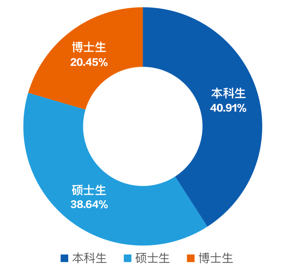 新加坡國立大學_新加坡國立大學一年留學費用_新加坡國立大學博士申請條件