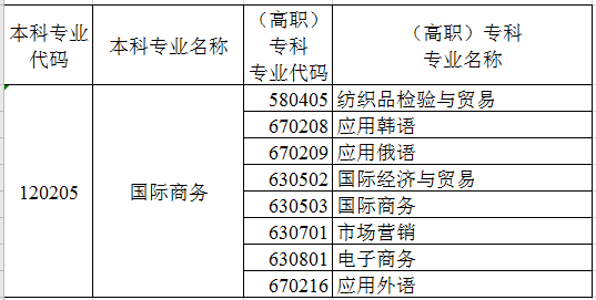 上海市貿易學校地址_上海市貿易學校地址_上海市貿易學校地址