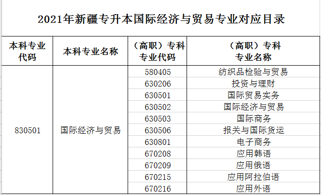 上海市貿易學校地址_上海市貿易學校地址_上海市貿易學校地址