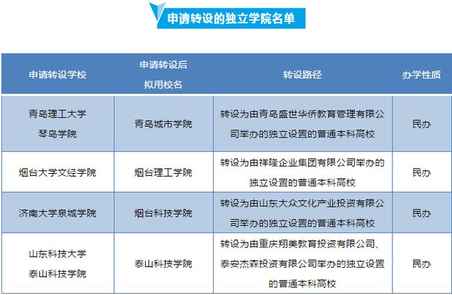 湖北前十的學校_湖北學校排名大學本科_湖北三本學校排名