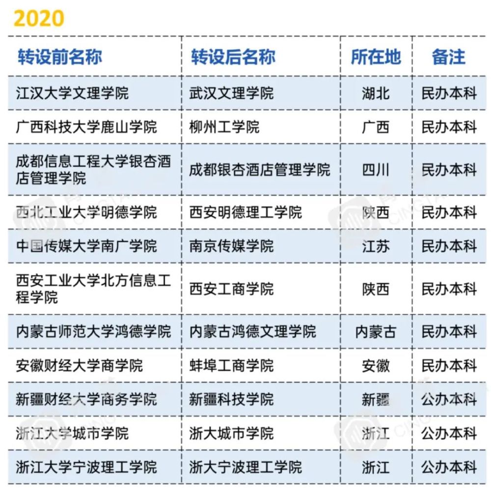 湖北三本學校排名_湖北前十的學校_湖北學校排名大學本科