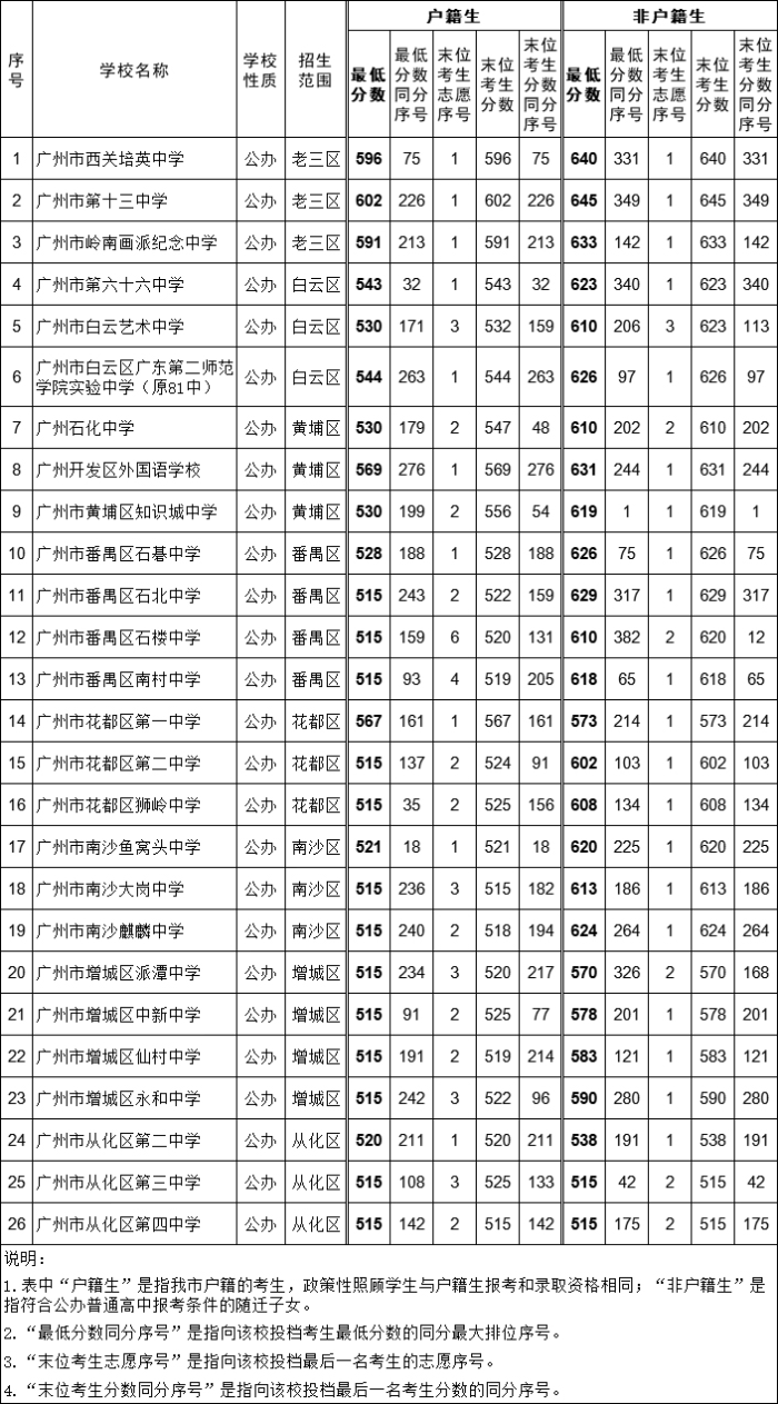江西近幾年分?jǐn)?shù)線(xiàn)_江西分?jǐn)?shù)線(xiàn)2024_江西2020分?jǐn)?shù)線(xiàn)預(yù)估