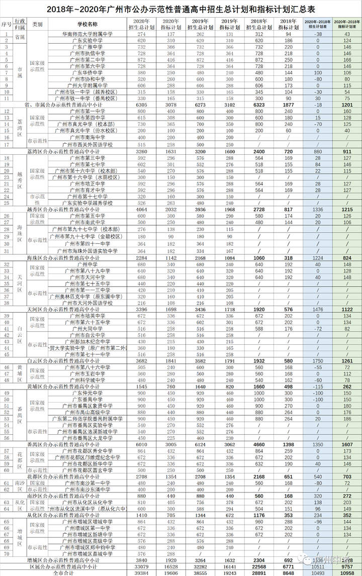 江西分?jǐn)?shù)線(xiàn)2024_江西近幾年分?jǐn)?shù)線(xiàn)_江西2020分?jǐn)?shù)線(xiàn)預(yù)估