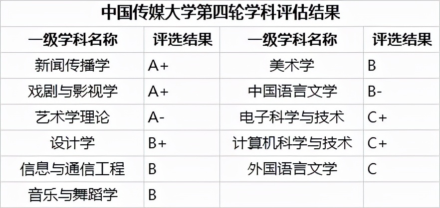 中國傳媒的錄取分數_中國傳媒大學錄取分數線_中國傳媒類大學錄取分數線