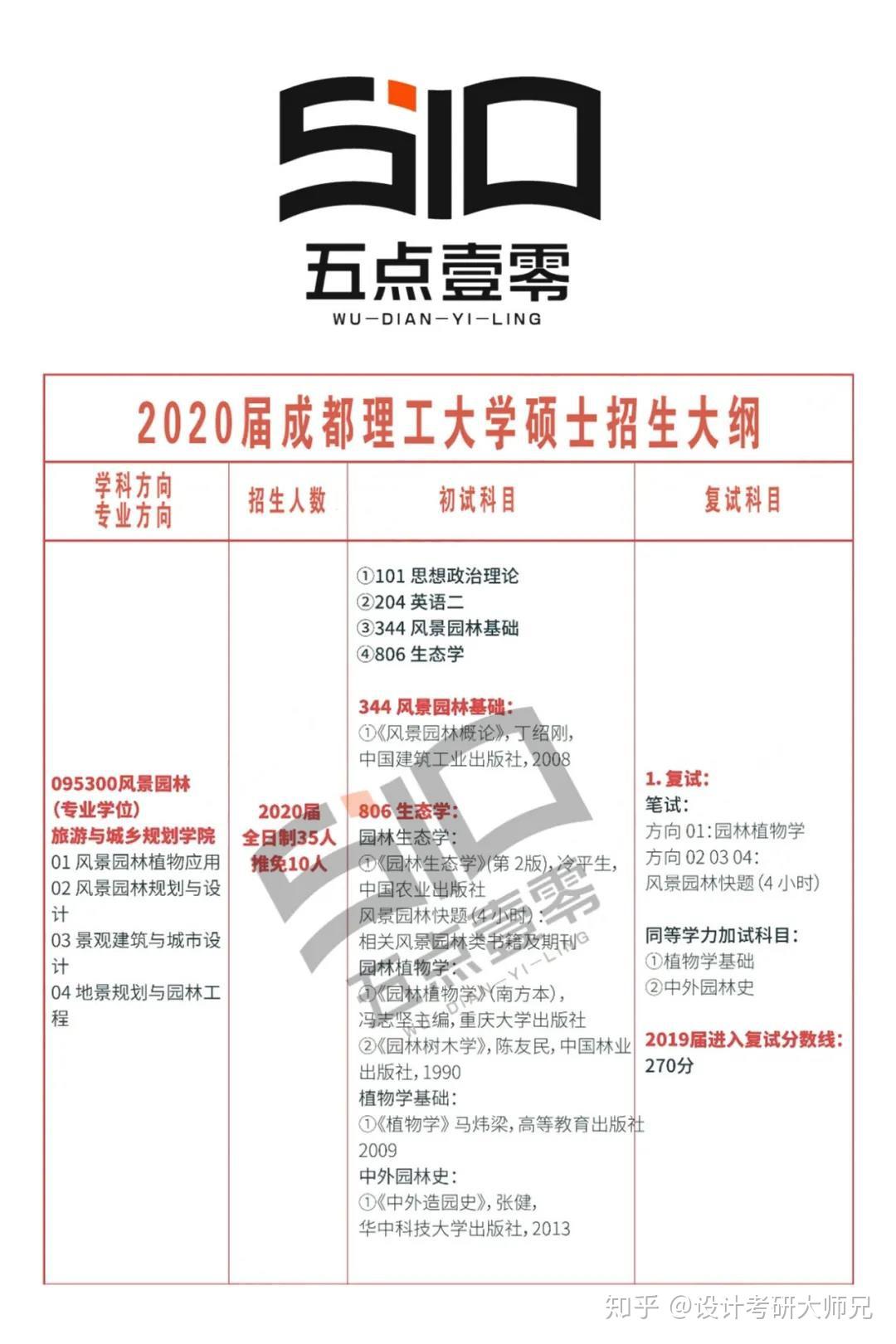 錄取分數線大學2022山東_大學錄取分數線2024_錄取分數線大學2024是多少