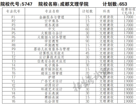 大學錄取分數線2024_錄取分數線大學2024是多少_錄取分數線大學2022山東