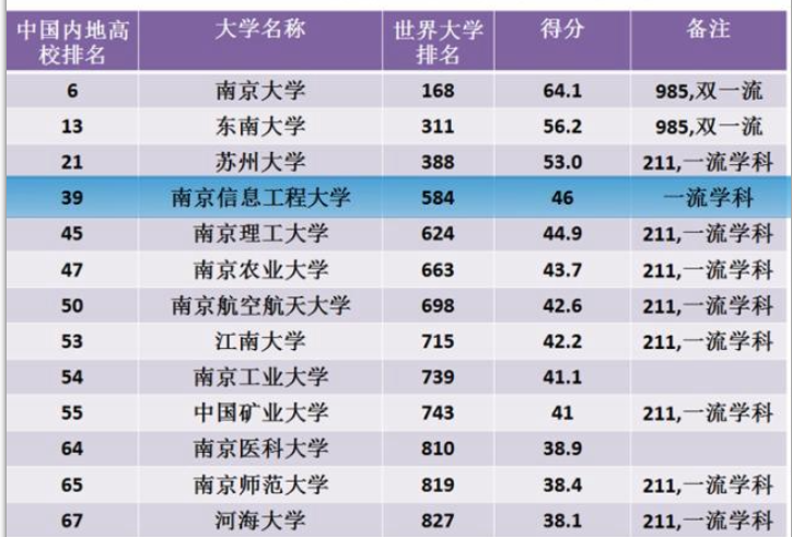 新加坡國立大學排名_新加坡國立大學排名qs_新加坡國立排名大學有哪些