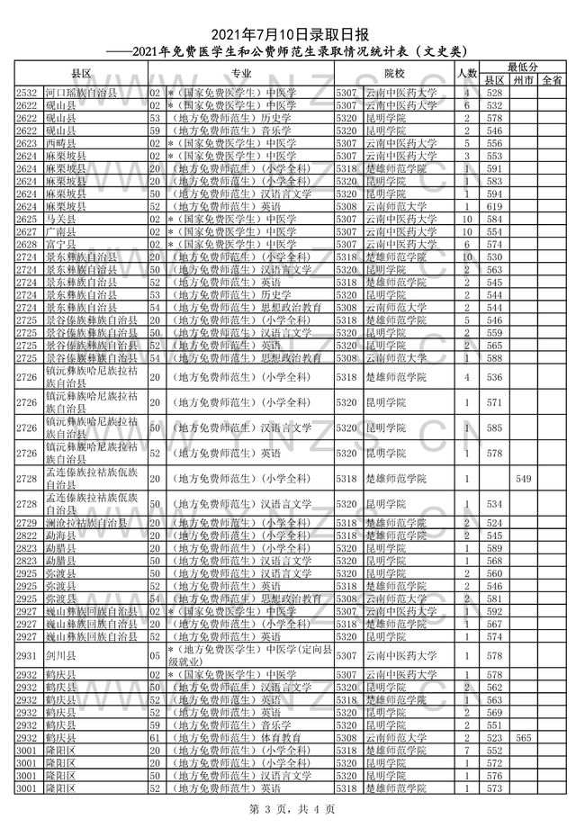 河南師范大學河南省分數線_師范分數河南線大學多少分_河南師范大學分數線
