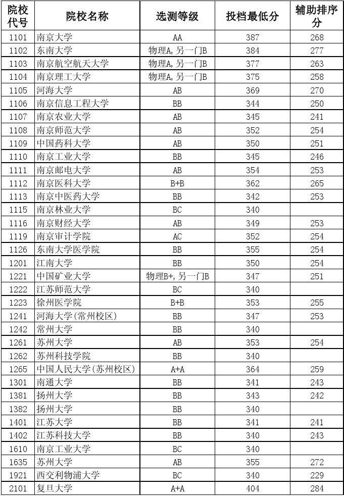 2022年天津中考時間倒計時_天津中考2023時間安排_天津市中考時間2023
