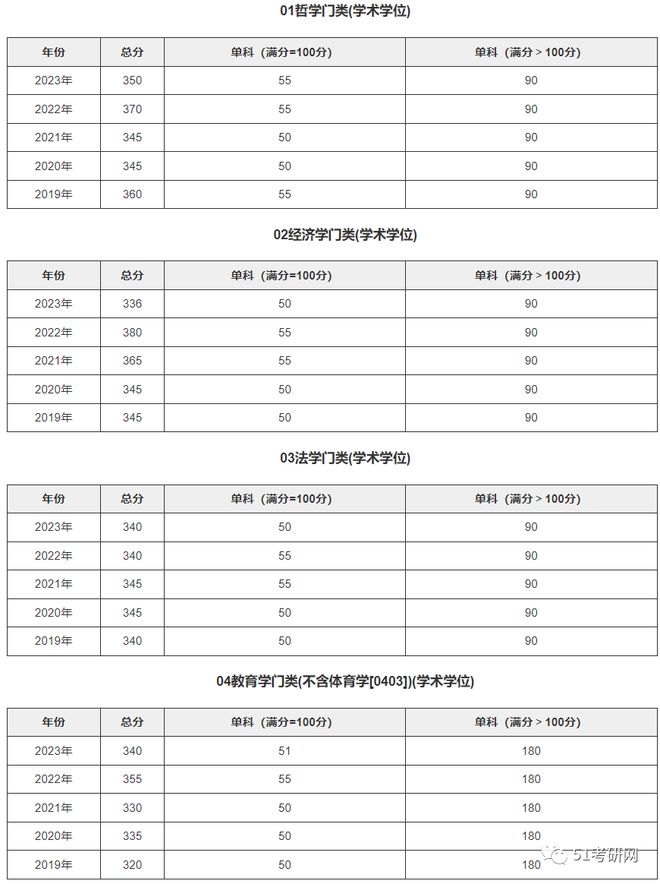 天津考研成績怎么查_考研查詢天津成績的網站_天津考研成績查詢