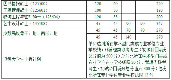 天津考研成績怎么查_考研查詢天津成績的網站_天津考研成績查詢