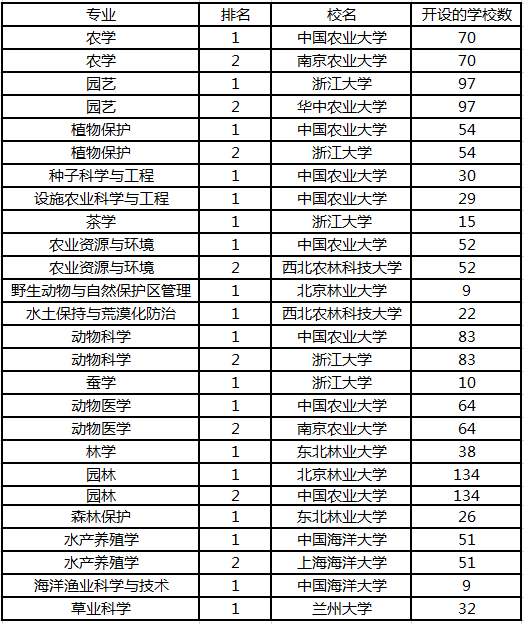 浙江大學外國語言文學學院_浙江外國語大學_浙江大學外國語言學
