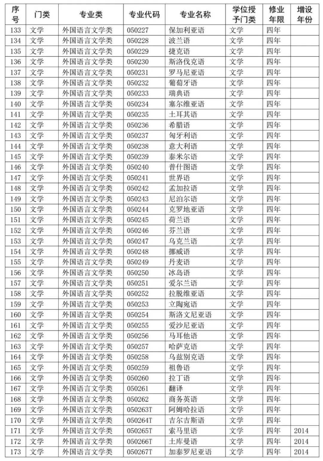 浙江外國語大學_浙江大學外國語言文學學院_浙江大學外國語言學