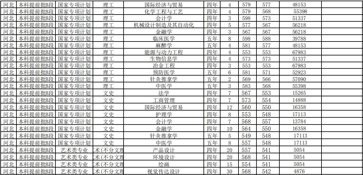 西北大學(xué)大專分?jǐn)?shù)線_西北大學(xué)大專錄取分?jǐn)?shù)線_西北大學(xué)專科專業(yè)分?jǐn)?shù)線