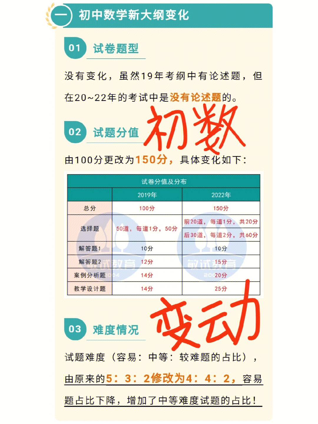 2023gre考試帶什么最新要求_2022年考試政策_(dá)2021考試要求